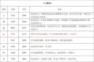 6月4日 試錯(cuò)交易市場(chǎng)觀察