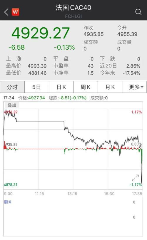 泛歐交易所暫停所有產(chǎn)品交易,340億收購遭技術(shù)故障打臉