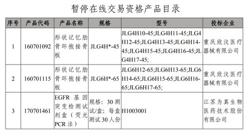 這個省下 封殺令 ,械企飛檢不過關產品暫停交易