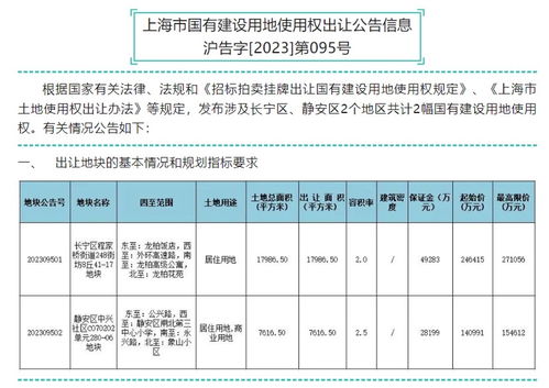 上海商品住房用地交易出新規(guī) 增加 高品質(zhì)建設 要求,加強民生保障 老年宜居 公共服務等功能