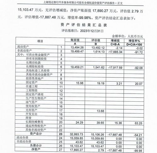 悅達投資旗下資產(chǎn) 大甩賣 年營收超10億元的子公司僅賣2.79萬元