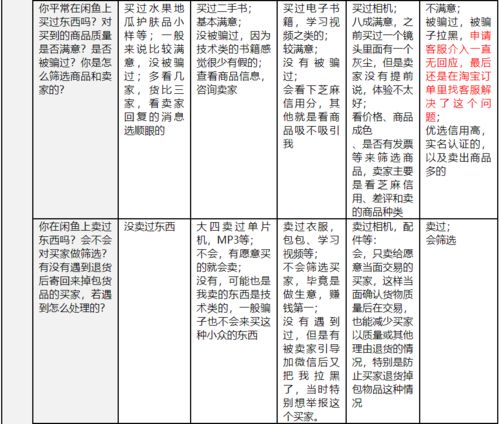 閑魚如何破除交易安全困局 以紡織品購(gòu)銷為例